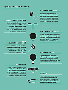 The Physics of Flight. From the First Gliders to Modern Drones